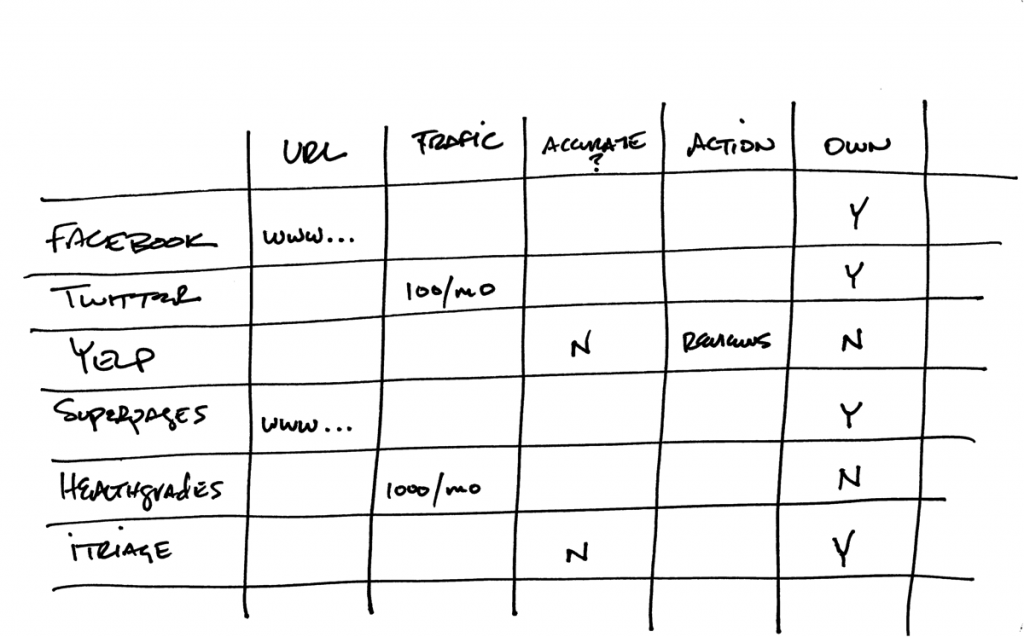 where-chart